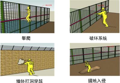 淮南潘集区周界防范报警系统四号