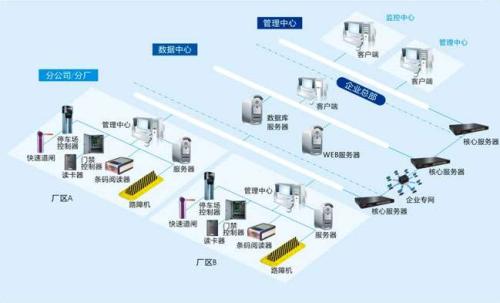 淮南潘集区食堂收费管理系统七号