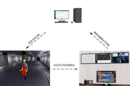 淮南潘集区人员定位系统三号