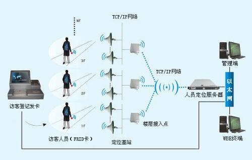 淮南潘集区人员定位系统一号