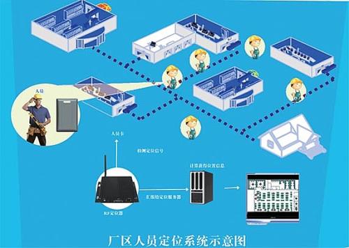 淮南潘集区人员定位系统四号