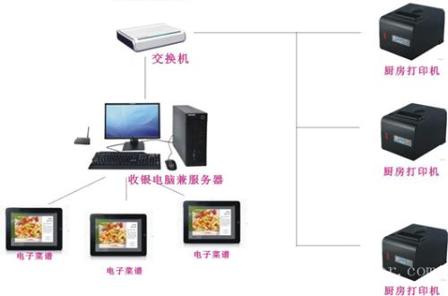 淮南潘集区收银系统六号