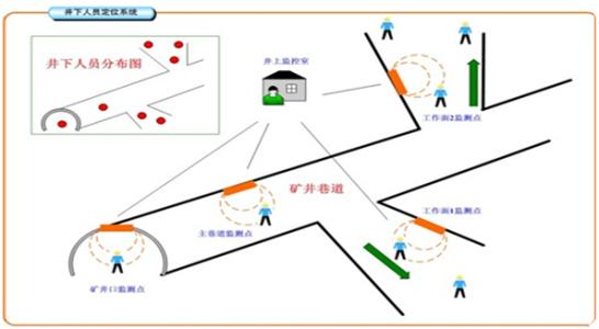 淮南潘集区人员定位系统七号