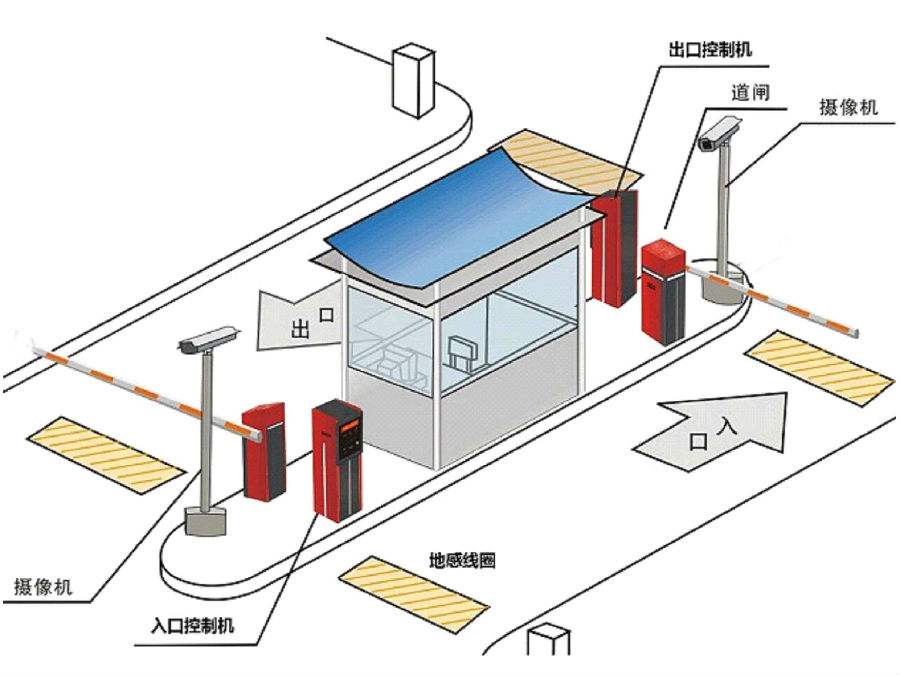 淮南潘集区标准双通道刷卡停车系统安装示意